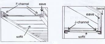 Maybe you would like to learn more about one of these? Vinyl Siding Installation Instructions For Eaves And Soffit Installations Vinyl Siding Vinyl Siding Installation Installing Siding