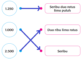 Pelit artinya enggan mengeluarkan hartanya baik untuk keperluan diri sendiri maupun untuk keluarga, infak, dan sedekah. Lengkap Kunci Jawaban Kelas 3 Tema 1 Subtema 1 Pembelajaran 3 Simple News Kunci Jawaban Lengkap Terbaru