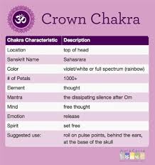 Chakras Brief Overview Esoterica Blue