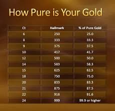 Kalung emas 2 gram, toko emas semar, kode yxy pada emas, harga emas kadar 375 per gram hari ini, harga emas 833. Cara Membedakan Karat Emas Dan Berlian Passion Jewelry