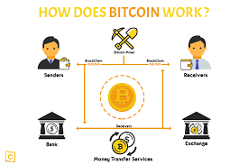 By the help of this article i am sharing brief information about what is bitcoin and how it works, hope this article provides you information which you want to know about bitcoins, here my main purpose is, i can give you all. Pin On How To Make Money