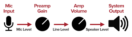 What Is Audio Clipping Examples Causes The Easy Fix Ledgernote
