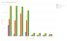 Unity Dsp Performance Test Readme Md At Master Schmid