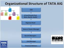 hr policy tata aig