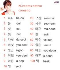 Visitando Numeracin Coreana Corea Del Survisitando Corea Del Sur Numeracion Coreana Learn Korean Alphabet Korean Language Learning Learn Korea