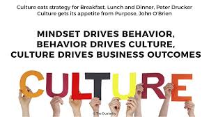 Check spelling or type a new query. Olivier Van Duuren On Twitter Culture Eats Strategy For Breakfast Lunch And Dinner Peter Drucker Culture Gets Its Appetite From Purpose John O Brien Mindset Drives Behavior Behavior Drives Culture Culture Drives Business
