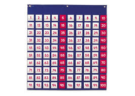 Hundred Pocket Chart