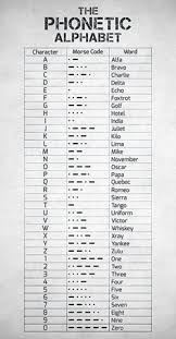 The alphabet which we use to write english has 26 letters but in (standard british) english there are to represent the basic sound of spoken languages linguists use a set of phonetic symbols called the international. 18 Morse Code Ideas In 2021 Morse Code Alphabet Code Useful Life Hacks
