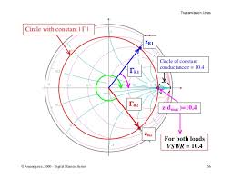 Transmission Line Applications For Smith Chart