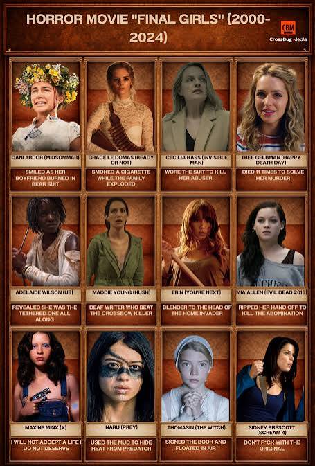 Horror movie final girls who turned terror into power