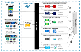 We did not find results for: Introduction To Cloud Native Applications Microsoft Docs