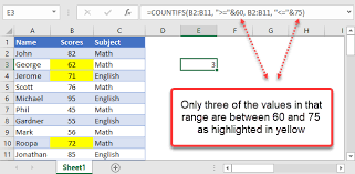 To count numbers or dates that meet a single condition (such as equal to, greater than, less than, greater than or equal to, or less than or equal to), use the countif function. Count Cells Between Two Numbers In Excel And Google Sheets Automate Excel