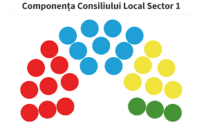 1 romania judetul bacau consiliul local. Rezultate Finale ComponenÈa Consiliilor Locale Din BucureÈti Psd Èi Usr Plus Au Majoritate Buletin De BucureÈti