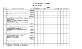 Contoh jurnal kegiatan kepala sekolah. Doc Agenda Kerja Kepala Sekolah Adam Malik Academia Edu