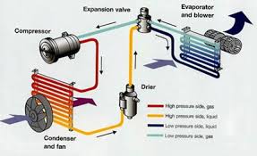 Highly recommended car aircon servicing. Air Conditioning Re Gas