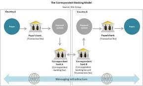 Standard bank limited is a private commercial bank in bangladesh. How Blockchain Could Disrupt Banking