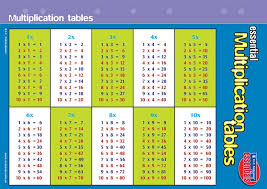 3 Mathematics Multiple Table Multiple Mathematics Table