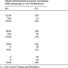 Download millions of videos online. Pdf Icrh Monographs Determinants Of Infant Feeding Practices And Immunization Status A Case Study Of The Philippines