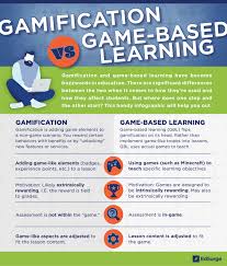 Using this worksheet get pupils to write down everything they know about minecraft and then compare how they feel minecraft: What Are The Benefits Of Game Based Learning Minecraft Education Edition Introduction To Game Based Learning Microsoft Educator Center