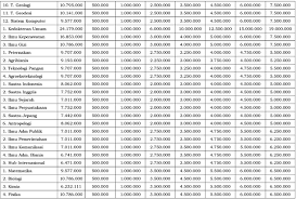 Check spelling or type a new query. Pendaftaran Biaya Kuliah Undip Universitas Diponegoro Koeliah