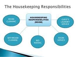 Identifying Housekeeping Responsibilities Hmhub