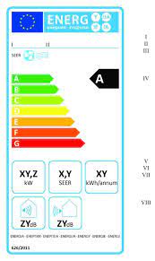 Eer rating is the ratio between useful cooling effect (in btu) and electrical power input (in w). L 2011178en 01000101 Xml