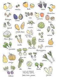 Le Calendrier Annuel Des Legumes De Saison Pour Vous Aider A Faire Vos Courses Legumes De Saison Novembre Legumes De Saison Octobre Fruits Et Legumes De Saison