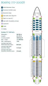 Austrian Airlines Boeing 777 200 Seating Chart Www