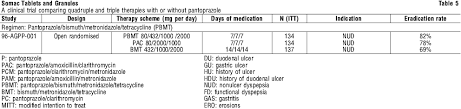 Acid reflux diet is one of the healthiest diets for a person, adding it with a healthier lifestyle will give a prolonged life. Somac Tablets And Granules Nps Medicinewise