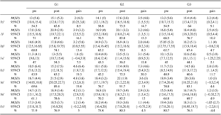 The chart represents british and american phonemes with one symbol. Exploring The Potential Of Phonetic Symbols And Keywords As Labels For Perceptual Training Studies In Second Language Acquisition Cambridge Core