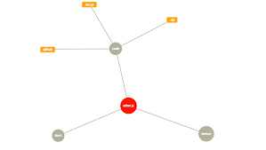 22 Jquery Chart And Graph Plugins