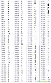 See more ideas about helpful hints, hacking computer, keyboard symbols. How To Make Symbol Using Keyboard 01 Some Symbols And Special Keyboard Symbols Computer Basics Computer Keyboard Shortcuts