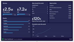 Dashboard refreshes may be scheduled, and can also be initiated manually by clicking the refresh. Salesforce Dashboards Coding Free Data Sources Geckoboard
