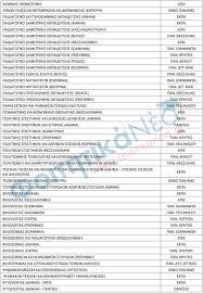 Οι ειδικότητες και ο αριθμός εισακτέων στα ιεκ. To Mhxanografiko Twn Panelladikwn 2020