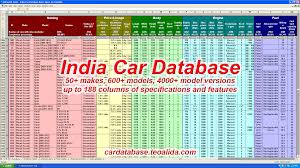 car database year make model trim engines full