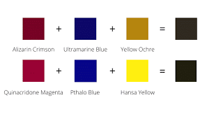 The symbolism of colors is one of the most exciting aspects of visual communication. How To Make The Color Black Shades Of Black Color Mixing Guide