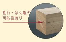 家づくり用語集「イソシアネート系接着剤」【夢ハウス】