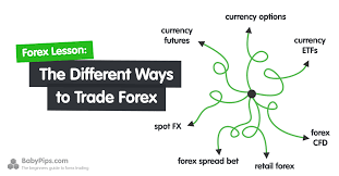 I have started to think about learning other types of trading types, such as futures, options or forex. The Different Ways To Trade Forex Babypips Com