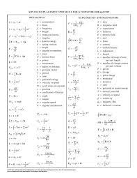 Pin By Christina Newman On Physik In 2020 Physics Formulas Physics Classroom Physics And Mathematics