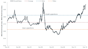 keeping perspective growth and value stocks janus