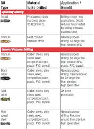 Twist Drill Bit Types How To Choose The Right Twist Drill