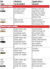 twist drill bit types how to choose the right twist drill