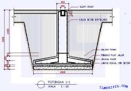 Perhitungan pondasi footplat & tiang pancang (fitri handayani_061630100055).xlsx Menghitung Rab Pondasi Plat Jalur