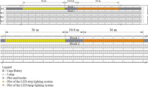 The Effect Of Linear Lighting Systems On The Productive Performance And Egg Quality Of Laying Hens Sciencedirect