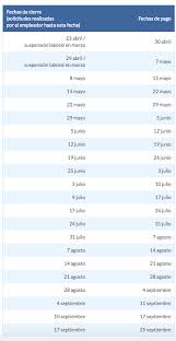 Brindamos asesoria para creditos, facil aprobacion. Conoce El Calendario De Pagos Para Trabajadores Suscritos A Suspension De Contrato