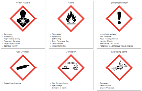 Each pictogram covers a specific type of hazard and. Ghs Pictogram Training Cheat Sheet Ehs Daily Advisor