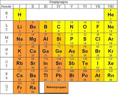 Erstellen sie eine tabelle mit den namen der 8 hauptgruppen, mit deren jeweiligem element der 2. 16 Periodensystem Hauptgruppen Ideas Periodic Table Periodic Table Chart Alkali Metal