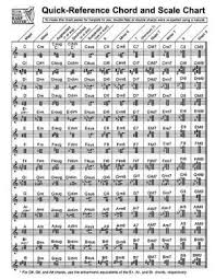 Quick Reference Chord And Scale Chart For Harp Harp