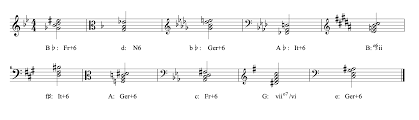 Scopri ricette, idee per la casa, consigli di stile e altre idee da provare. Answers To Tonal Harmony Workbook 8th Edition 2 Thereichertclass Wall