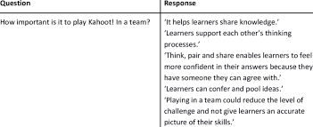 A friendly competition makes a live kahoot more dynamic and fun. The Importance Playing A Kahoot Quiz In A Team Download Scientific Diagram